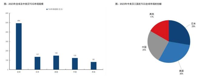 中的机遇与挑战 对话创始人瓦力娱乐棋牌收