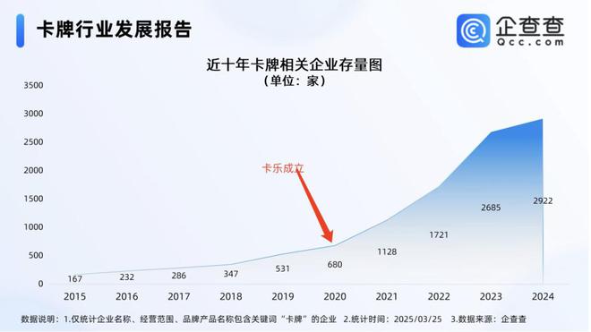 中的机遇与挑战 对话创始人瓦力娱乐棋牌收藏卡出海过程(图6)